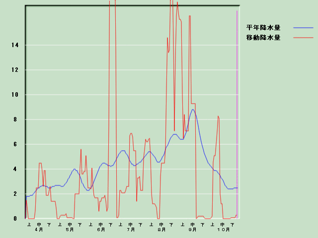 �~���ʌo�ߐ}