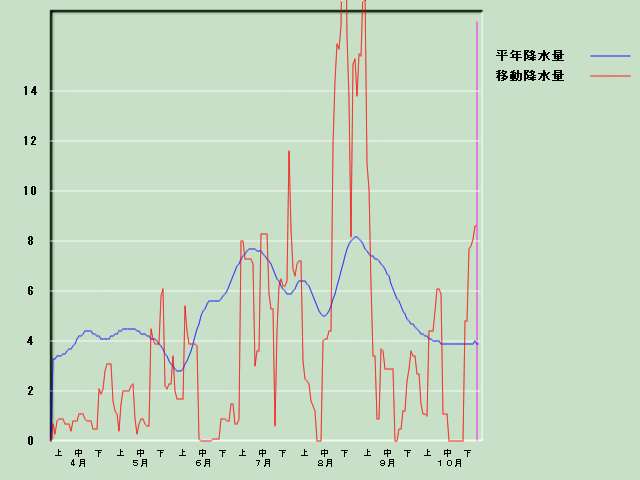 �~���ʌo�ߐ}