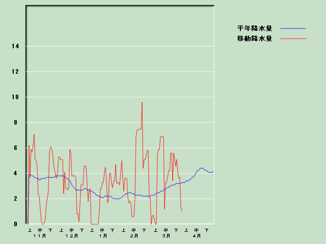 �~���ʌo�ߐ}