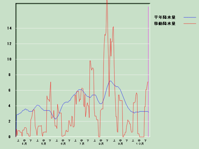 �~���ʌo�ߐ}