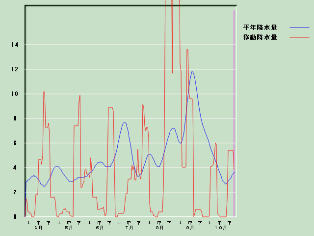 �~���ʌo�ߐ}