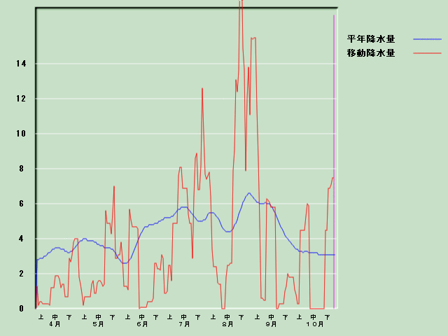 �~���ʌo�ߐ}