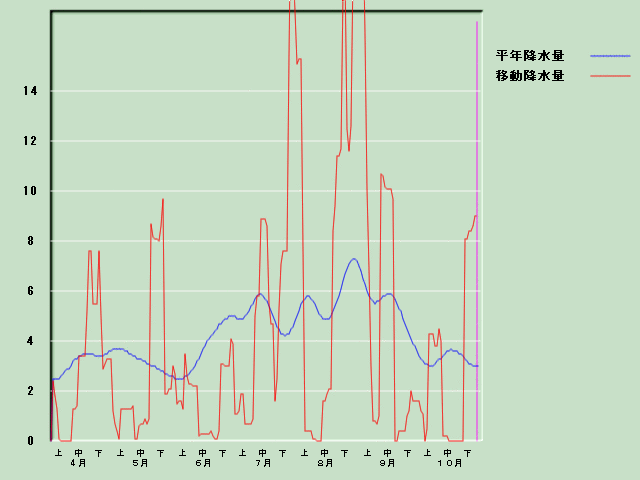 �~���ʌo�ߐ}