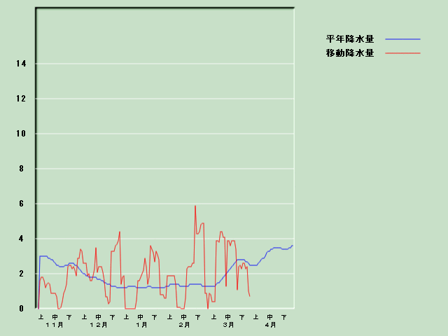 �~���ʌo�ߐ}