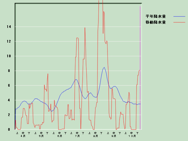 �~���ʌo�ߐ}