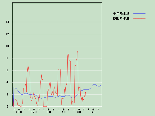 �~���ʌo�ߐ}