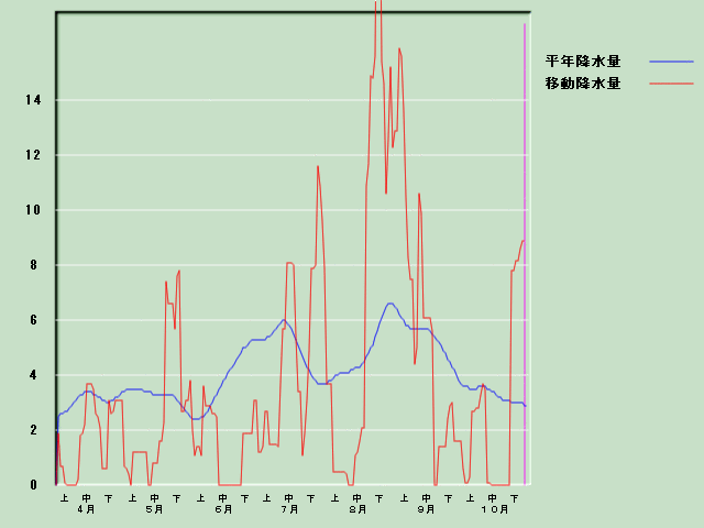 �~���ʌo�ߐ}