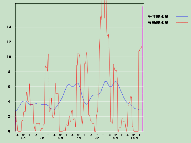 �~���ʌo�ߐ}