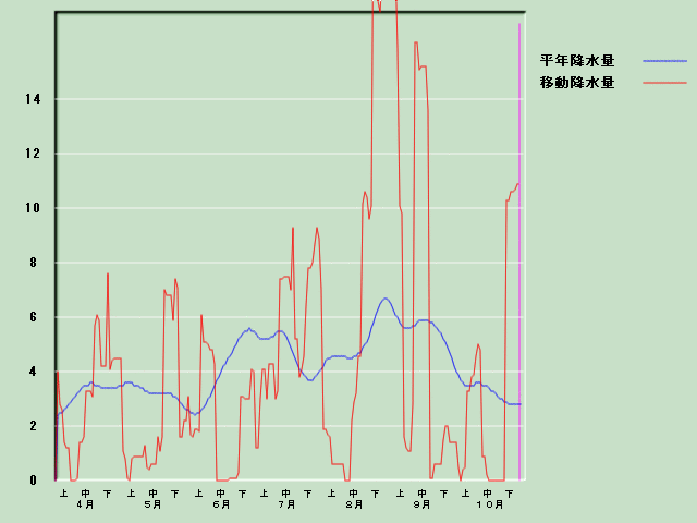 �~���ʌo�ߐ}