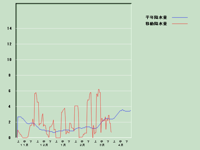 �~���ʌo�ߐ}