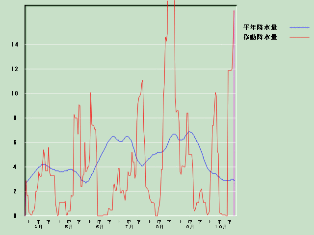 �~���ʌo�ߐ}