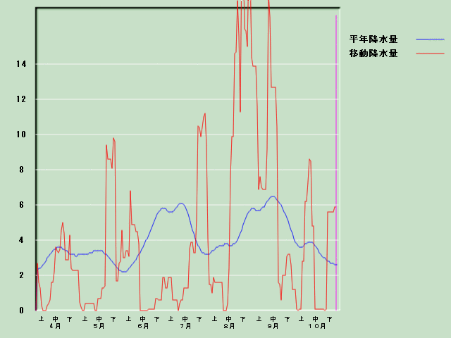 �~���ʌo�ߐ}