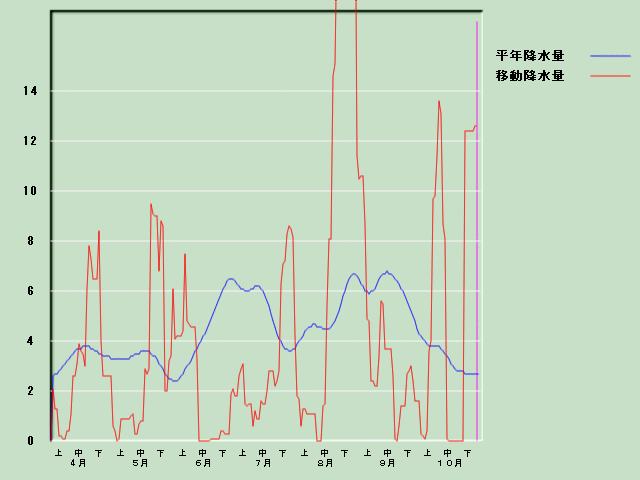 �~���ʌo�ߐ}