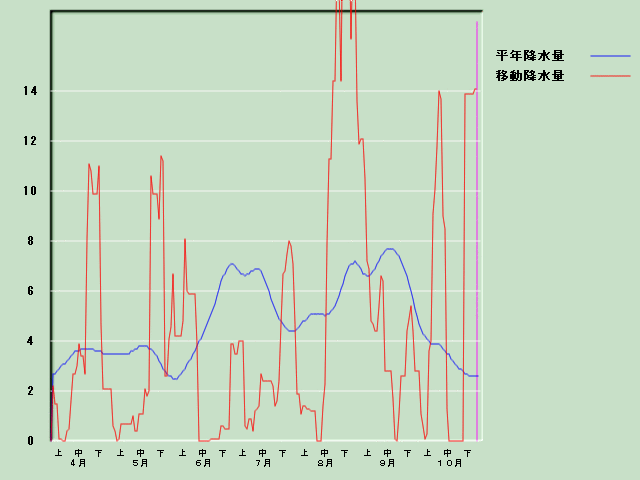 �~���ʌo�ߐ}