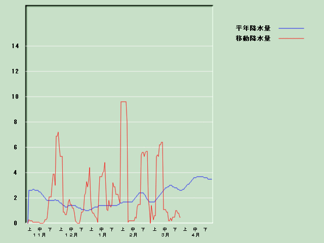 �~���ʌo�ߐ}