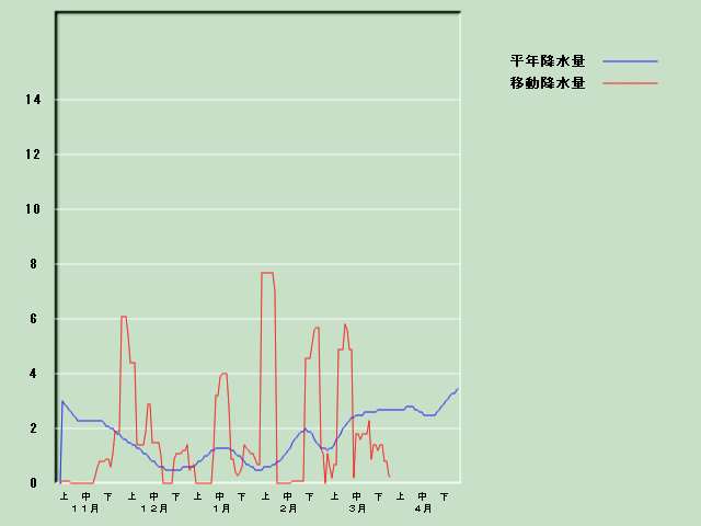 �~���ʌo�ߐ}