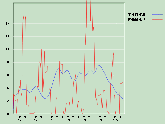 �~���ʌo�ߐ}