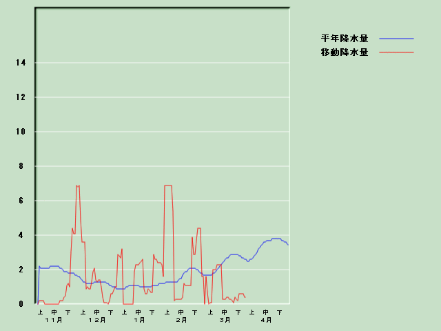 �~���ʌo�ߐ}