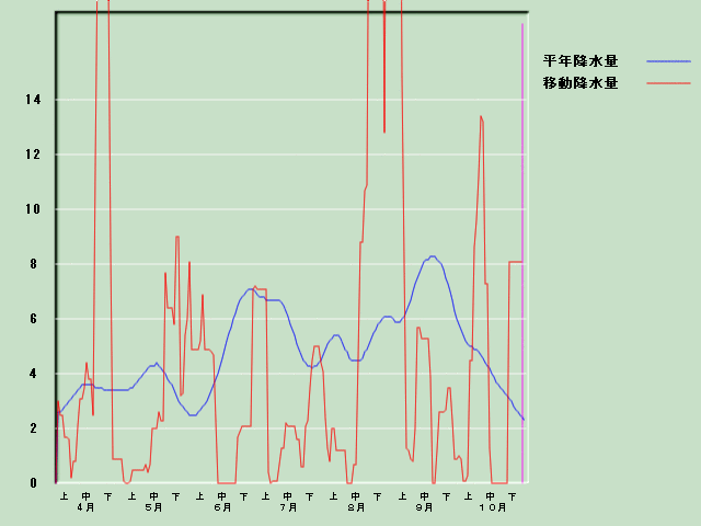 �~���ʌo�ߐ}