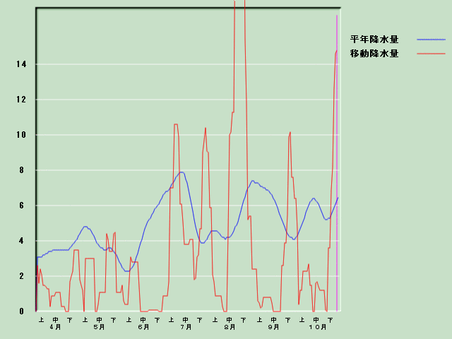 �~���ʌo�ߐ}