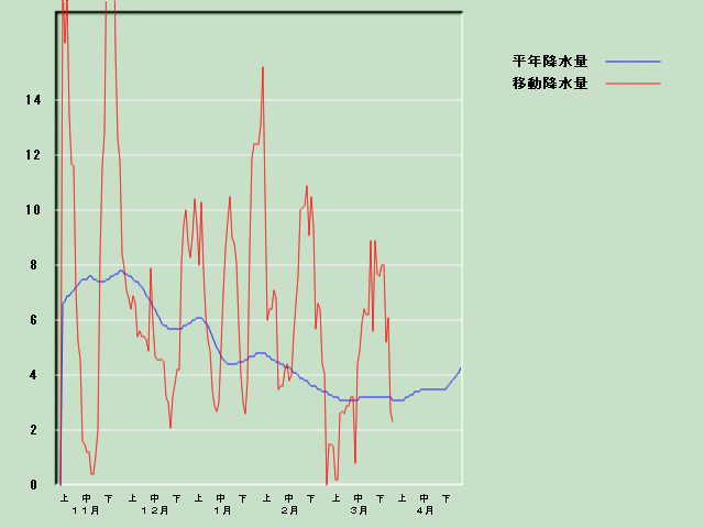 �~���ʌo�ߐ}