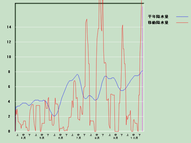 �~���ʌo�ߐ}