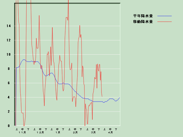 �~���ʌo�ߐ}