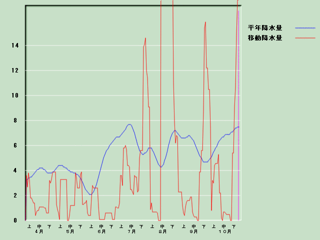 �~���ʌo�ߐ}