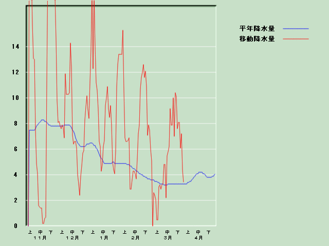 �~���ʌo�ߐ}