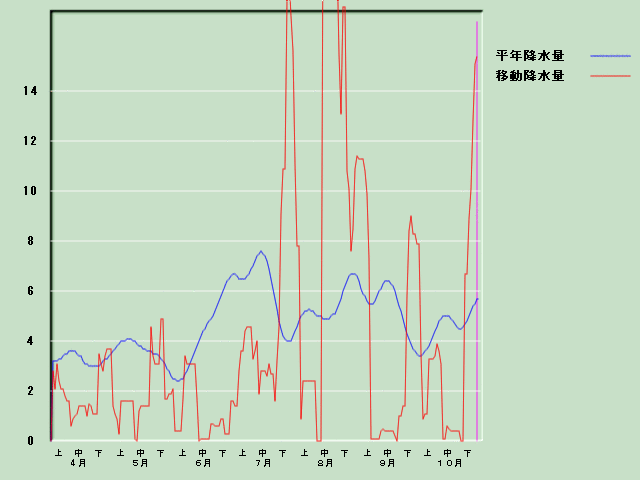 �~���ʌo�ߐ}