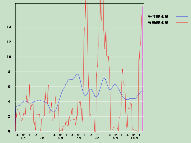 �~���ʌo�ߐ}