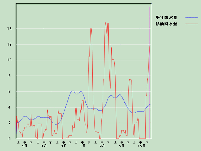 �~���ʌo�ߐ}