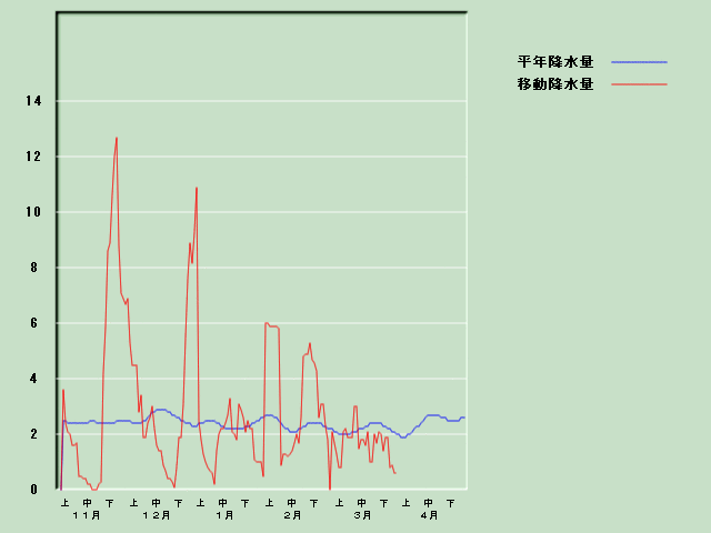 �~���ʌo�ߐ}