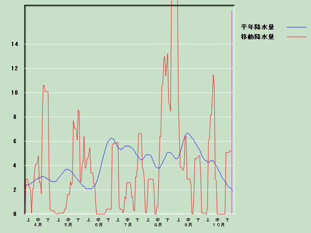 �~���ʌo�ߐ}