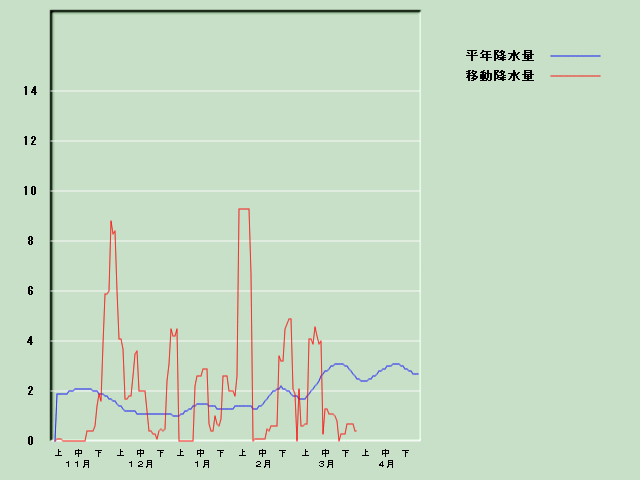 �~���ʌo�ߐ}