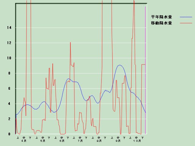 �~���ʌo�ߐ}