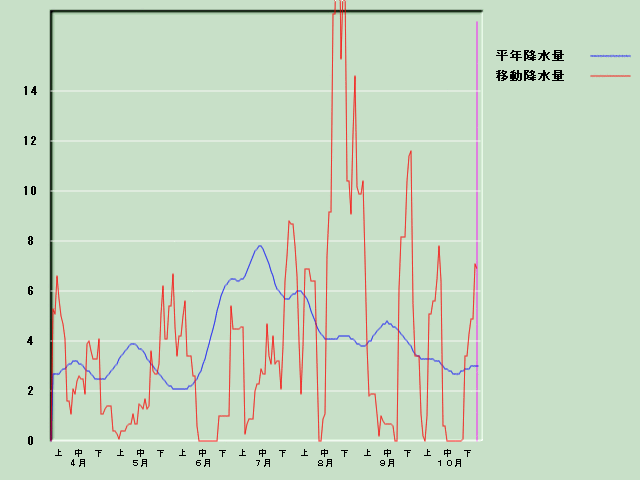 �~���ʌo�ߐ}