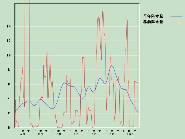 �~���ʌo�ߐ}