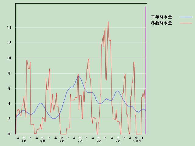 �~���ʌo�ߐ}