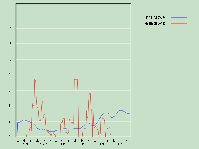 �~���ʌo�ߐ}