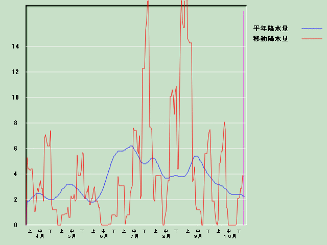 �~���ʌo�ߐ}