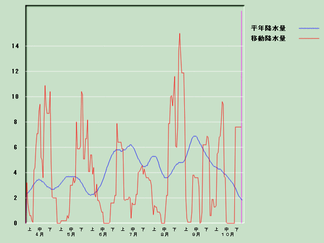 �~���ʌo�ߐ}