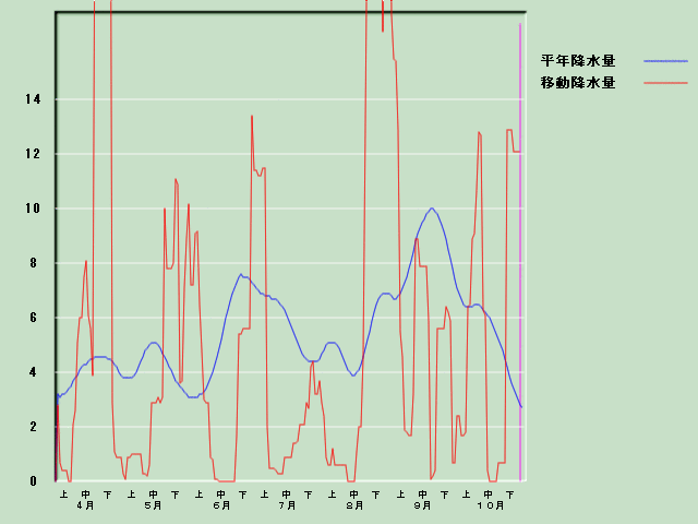 �~���ʌo�ߐ}