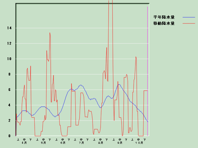 �~���ʌo�ߐ}