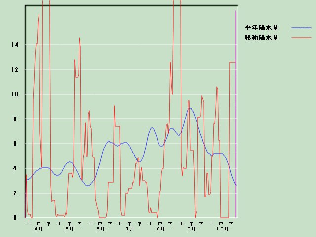 �~���ʌo�ߐ}