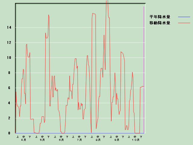 �~���ʌo�ߐ}