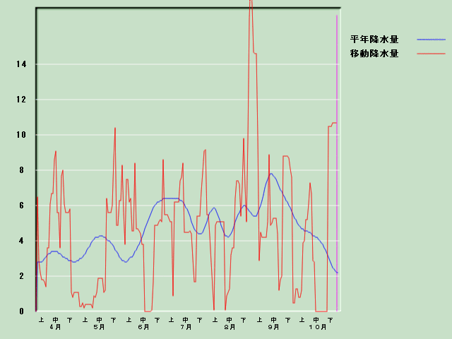 �~���ʌo�ߐ}