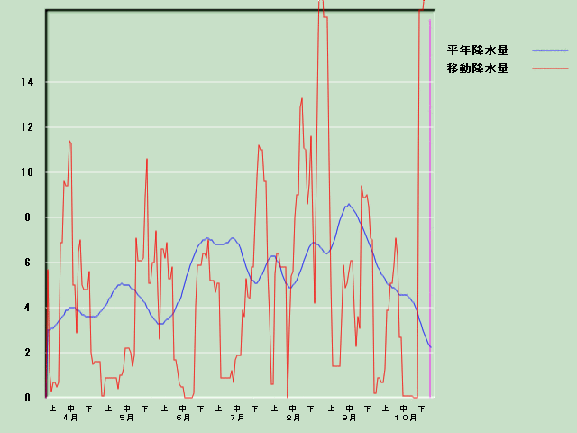 �~���ʌo�ߐ}