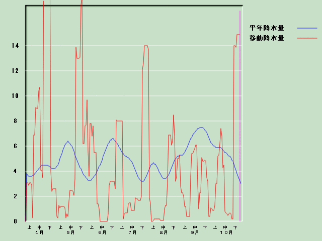 �~���ʌo�ߐ}