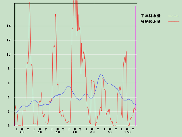 �~���ʌo�ߐ}